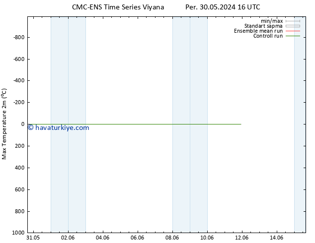 Maksimum Değer (2m) CMC TS Cu 31.05.2024 22 UTC