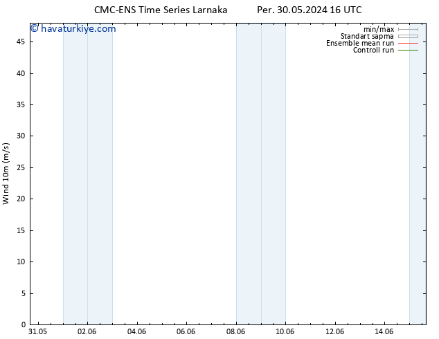 Rüzgar 10 m CMC TS Cts 01.06.2024 16 UTC