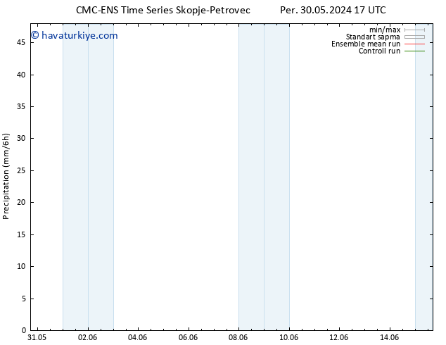 Yağış CMC TS Per 30.05.2024 23 UTC