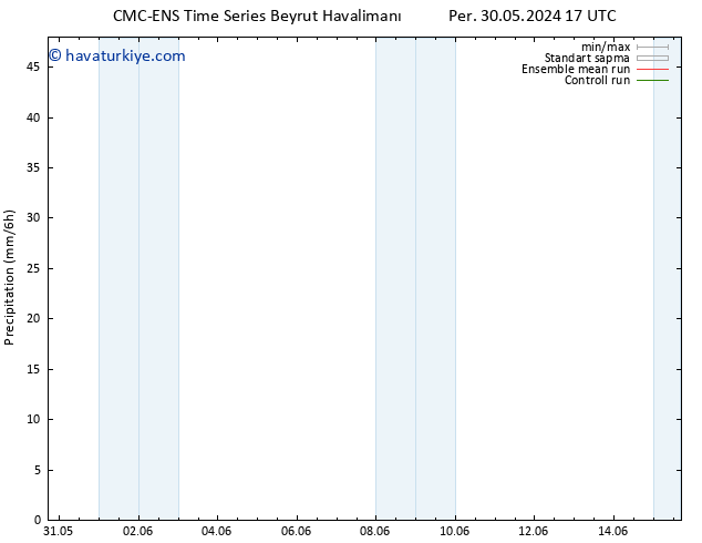 Yağış CMC TS Cu 31.05.2024 23 UTC