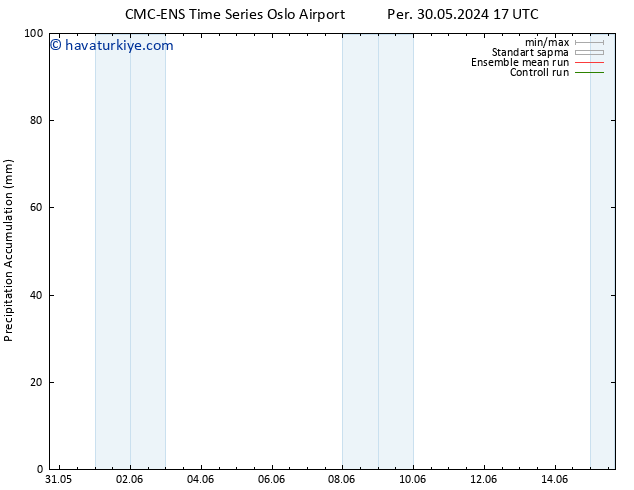 Toplam Yağış CMC TS Cu 07.06.2024 05 UTC