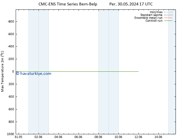 Maksimum Değer (2m) CMC TS Cu 31.05.2024 05 UTC