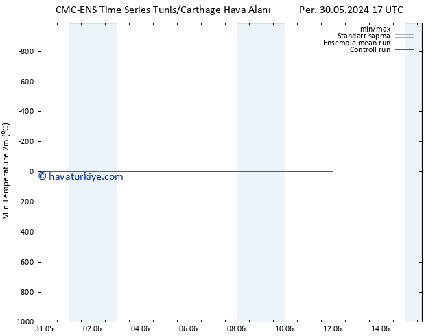 Minumum Değer (2m) CMC TS Sa 04.06.2024 23 UTC
