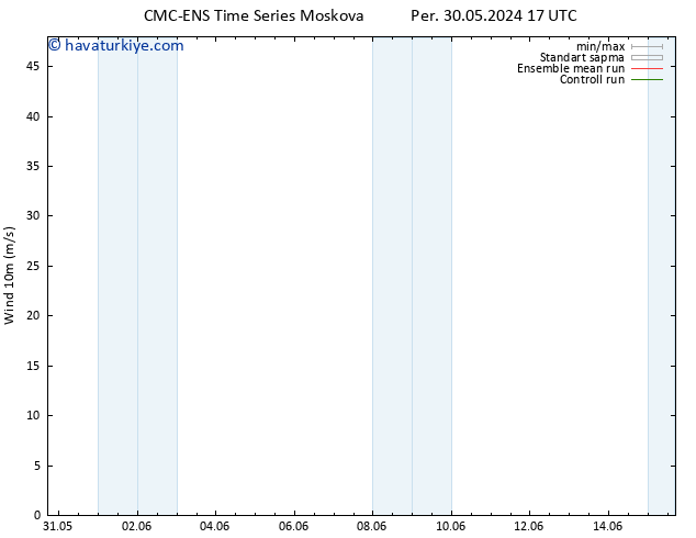 Rüzgar 10 m CMC TS Cu 31.05.2024 23 UTC