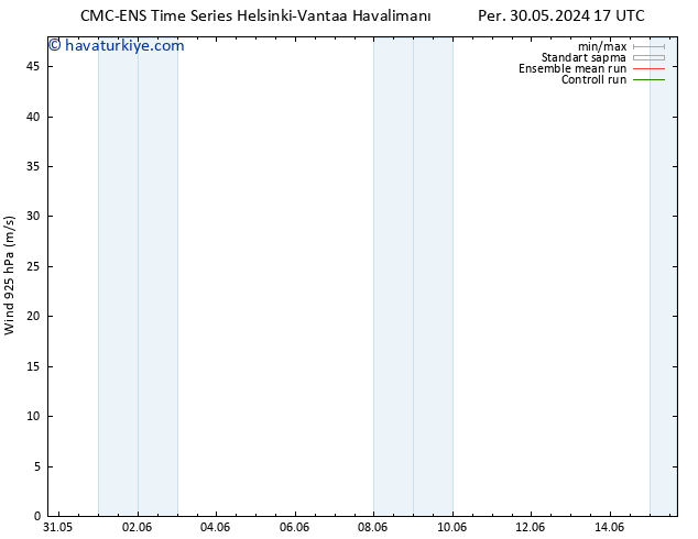 Rüzgar 925 hPa CMC TS Çar 05.06.2024 05 UTC