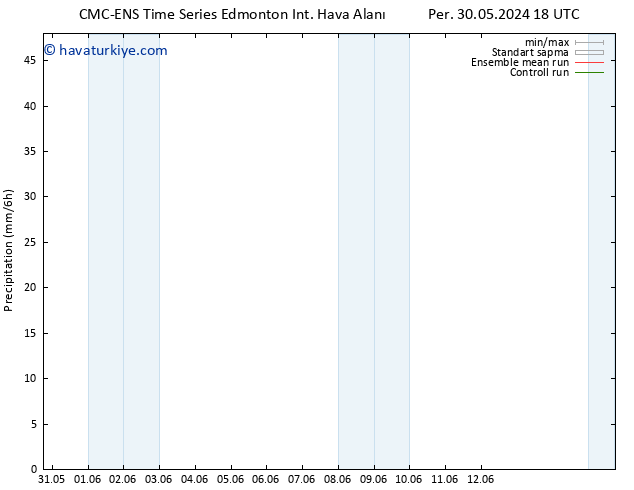 Yağış CMC TS Paz 02.06.2024 06 UTC