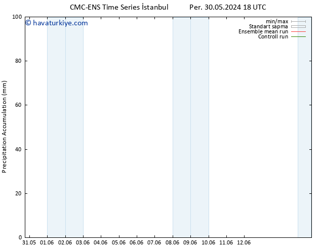 Toplam Yağış CMC TS Çar 12.06.2024 00 UTC