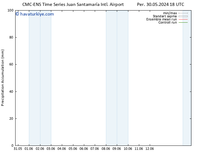 Toplam Yağış CMC TS Paz 02.06.2024 12 UTC