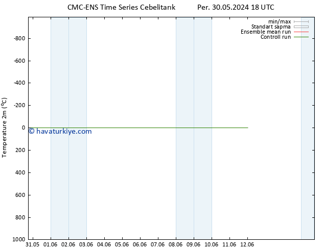 Sıcaklık Haritası (2m) CMC TS Paz 02.06.2024 06 UTC