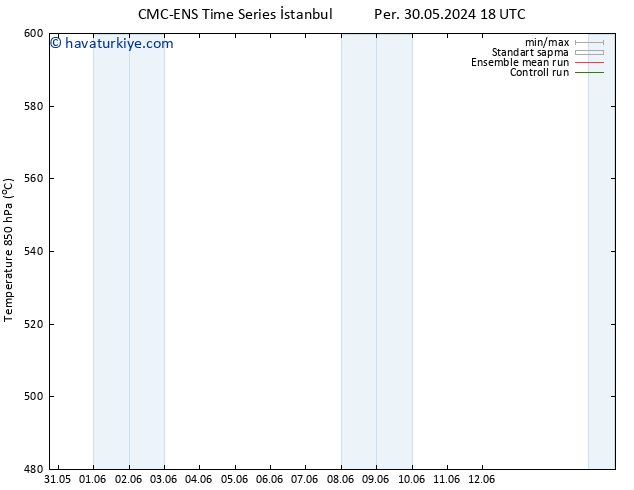 500 hPa Yüksekliği CMC TS Paz 02.06.2024 06 UTC