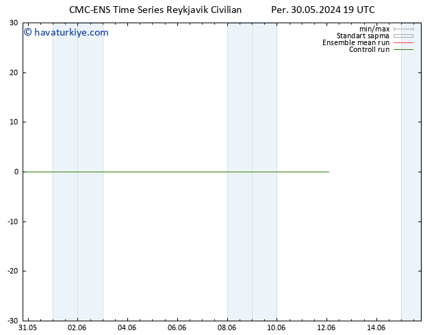 500 hPa Yüksekliği CMC TS Cu 31.05.2024 07 UTC