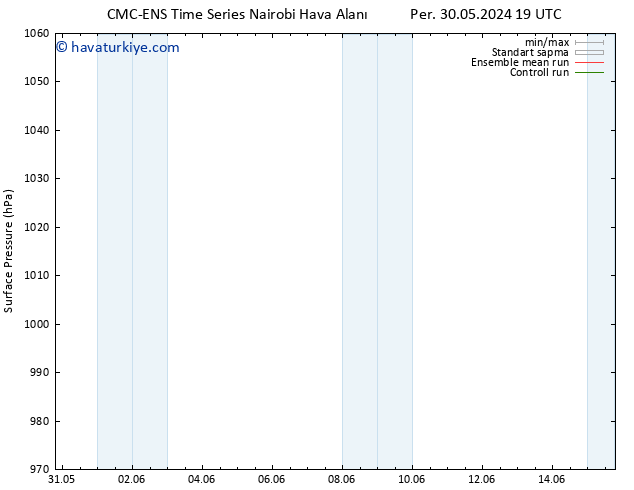 Yer basıncı CMC TS Per 30.05.2024 19 UTC