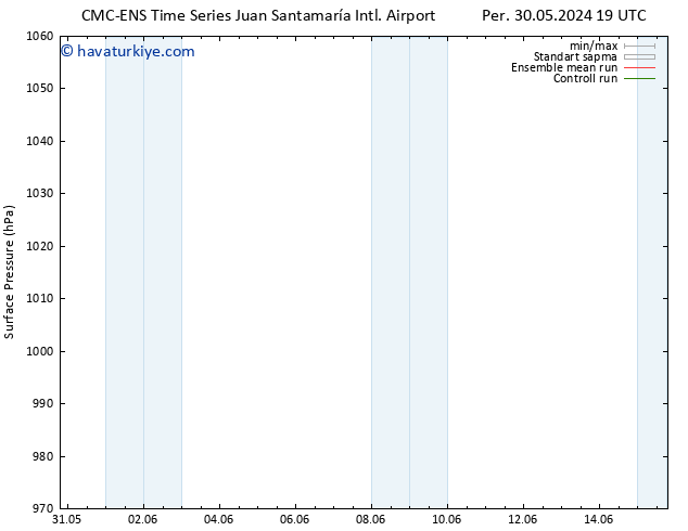 Yer basıncı CMC TS Cts 01.06.2024 07 UTC