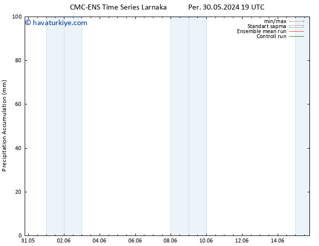 Toplam Yağış CMC TS Çar 12.06.2024 01 UTC
