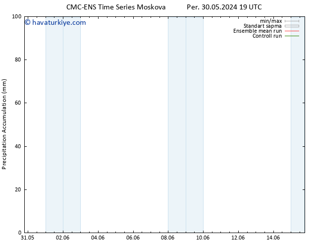 Toplam Yağış CMC TS Paz 02.06.2024 13 UTC