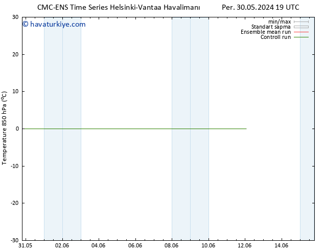 850 hPa Sıc. CMC TS Cu 31.05.2024 07 UTC