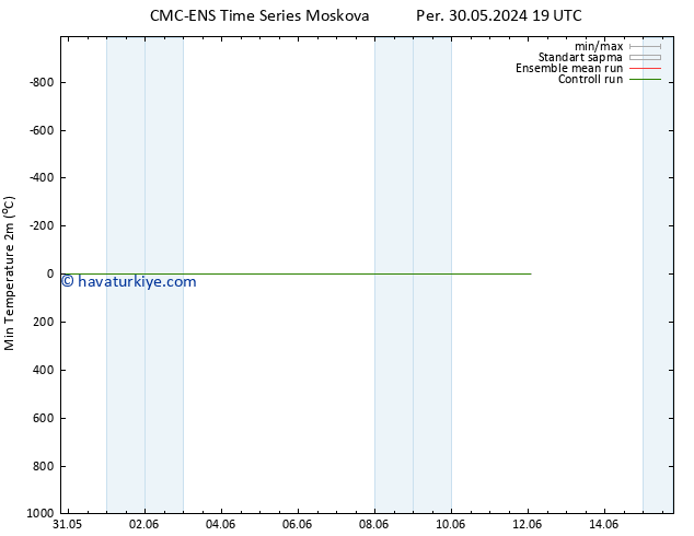 Minumum Değer (2m) CMC TS Çar 05.06.2024 19 UTC