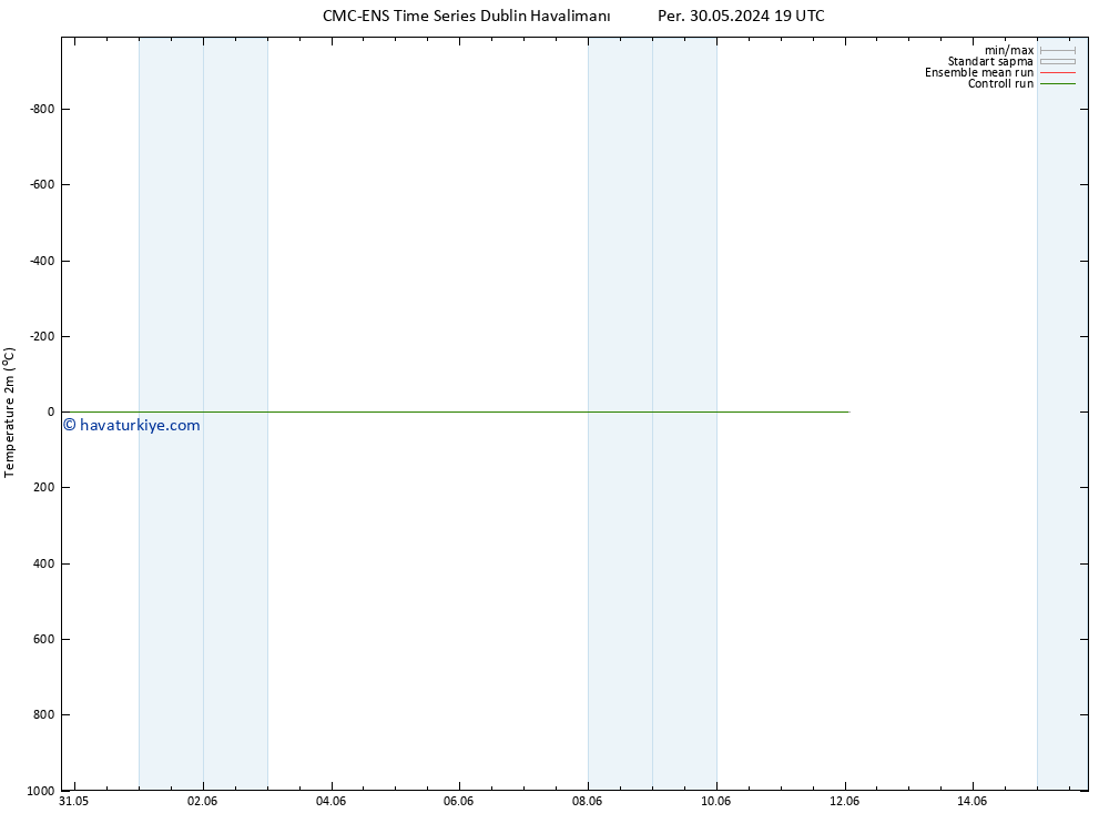 Sıcaklık Haritası (2m) CMC TS Per 06.06.2024 19 UTC