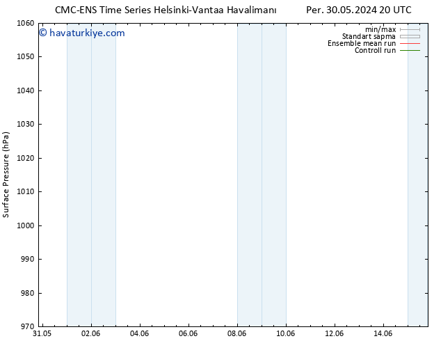 Yer basıncı CMC TS Sa 04.06.2024 20 UTC