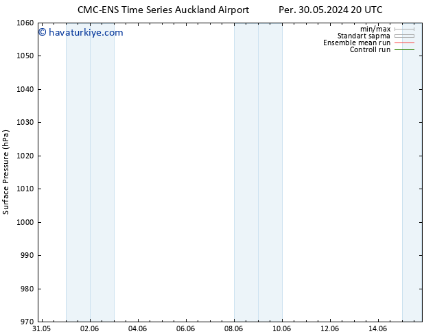 Yer basıncı CMC TS Cts 01.06.2024 20 UTC