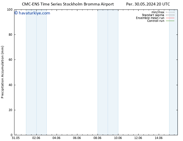 Toplam Yağış CMC TS Cu 07.06.2024 08 UTC