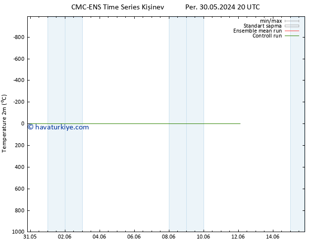 Sıcaklık Haritası (2m) CMC TS Çar 12.06.2024 02 UTC
