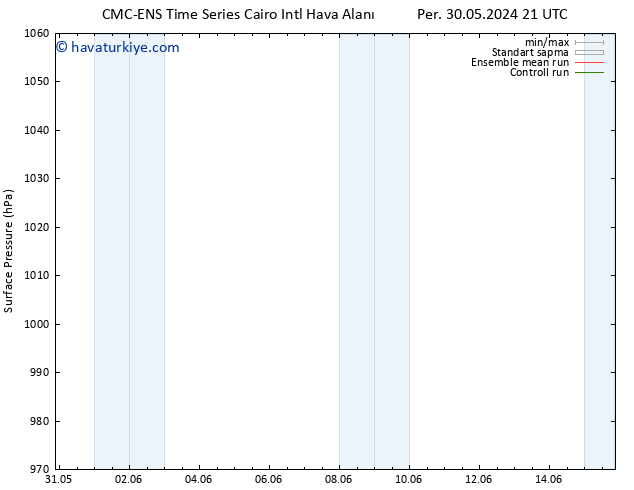 Yer basıncı CMC TS Paz 02.06.2024 15 UTC