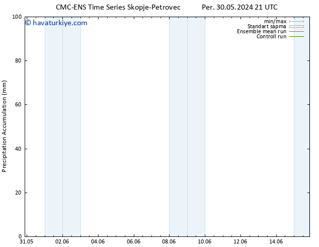 Toplam Yağış CMC TS Cu 07.06.2024 09 UTC