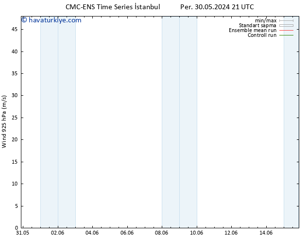 Rüzgar 925 hPa CMC TS Cts 01.06.2024 21 UTC