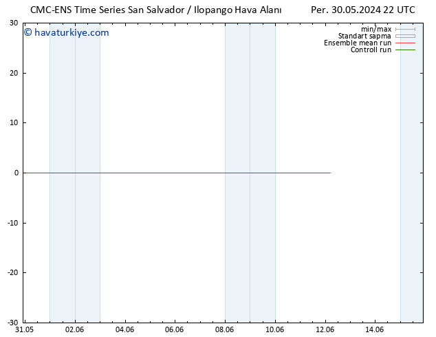 Rüzgar 925 hPa CMC TS Per 30.05.2024 22 UTC