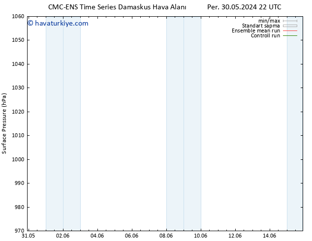 Yer basıncı CMC TS Cts 01.06.2024 04 UTC