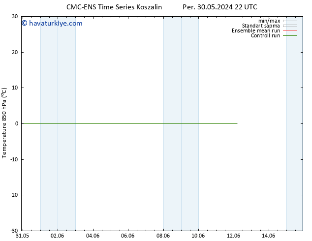 850 hPa Sıc. CMC TS Per 30.05.2024 22 UTC