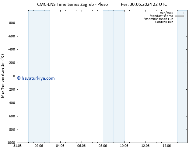 Maksimum Değer (2m) CMC TS Çar 12.06.2024 04 UTC