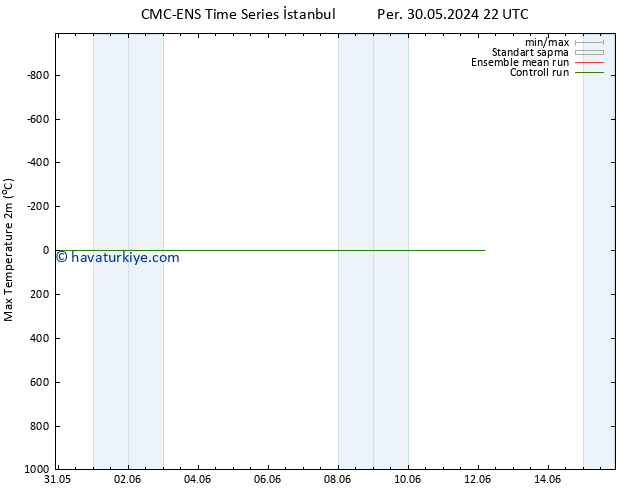 Maksimum Değer (2m) CMC TS Çar 12.06.2024 04 UTC