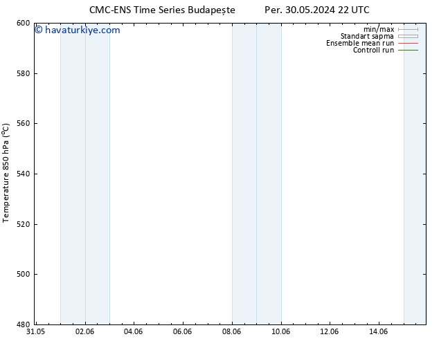 500 hPa Yüksekliği CMC TS Cu 31.05.2024 22 UTC