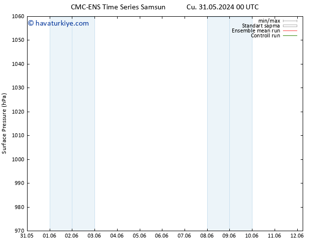 Yer basıncı CMC TS Cu 31.05.2024 06 UTC