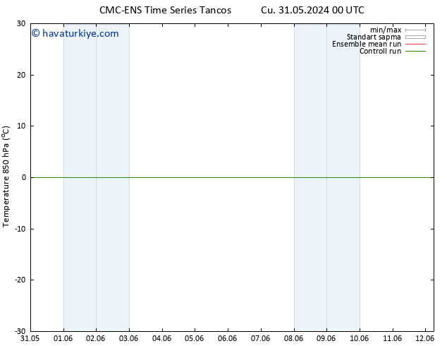 850 hPa Sıc. CMC TS Çar 05.06.2024 18 UTC