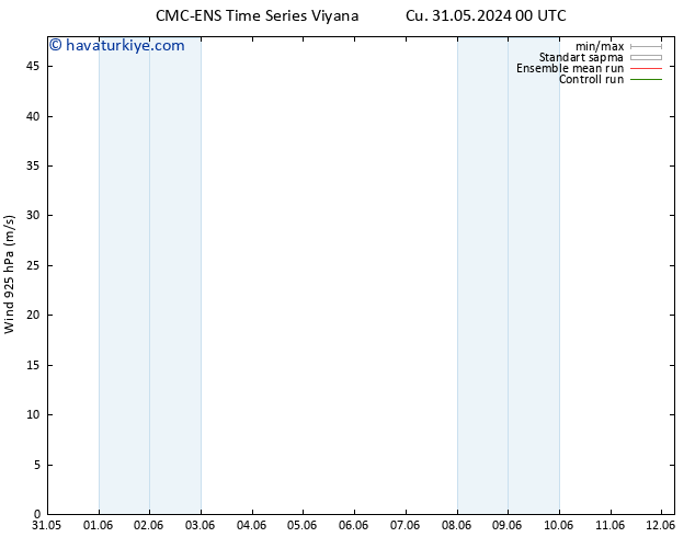 Rüzgar 925 hPa CMC TS Sa 04.06.2024 06 UTC