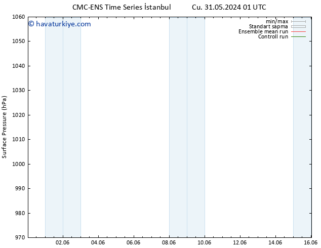 Yer basıncı CMC TS Sa 04.06.2024 07 UTC