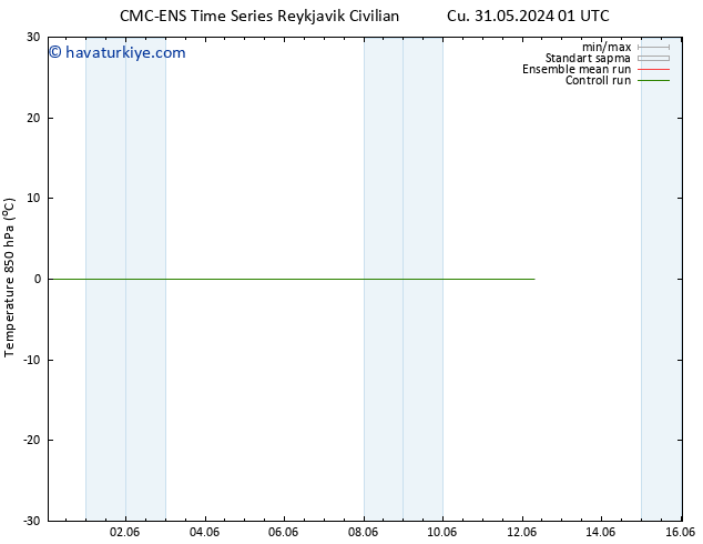 850 hPa Sıc. CMC TS Çar 05.06.2024 19 UTC