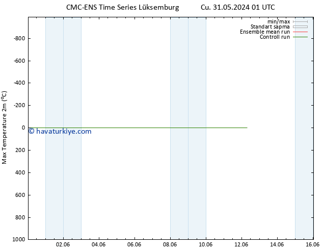 Maksimum Değer (2m) CMC TS Pzt 03.06.2024 13 UTC