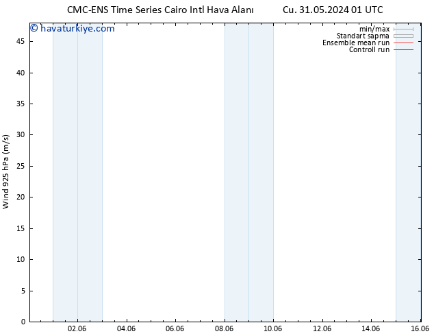 Rüzgar 925 hPa CMC TS Cts 01.06.2024 07 UTC