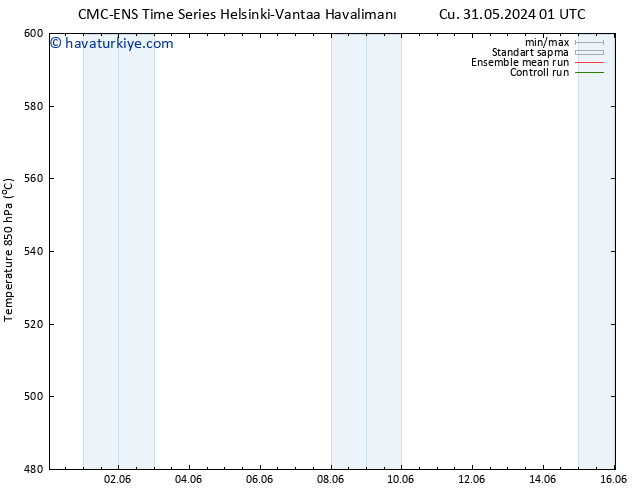 500 hPa Yüksekliği CMC TS Cts 08.06.2024 01 UTC