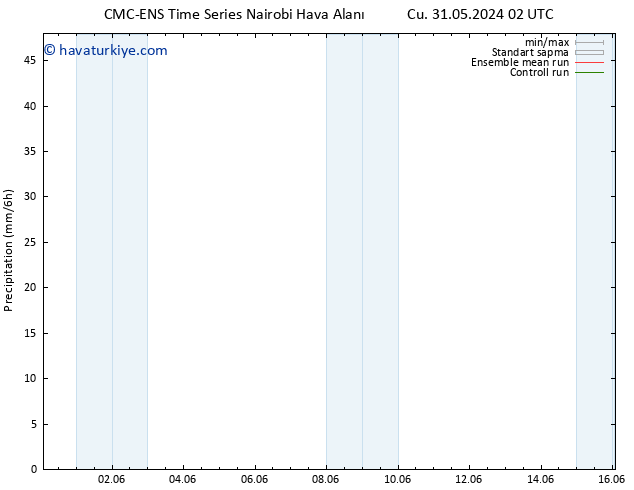 Yağış CMC TS Cu 31.05.2024 02 UTC