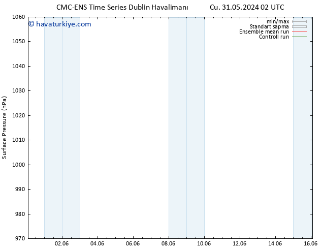 Yer basıncı CMC TS Cu 07.06.2024 02 UTC