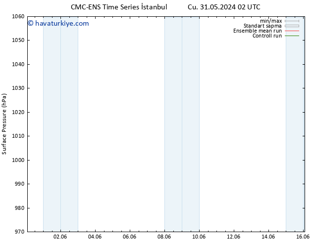 Yer basıncı CMC TS Pzt 03.06.2024 14 UTC