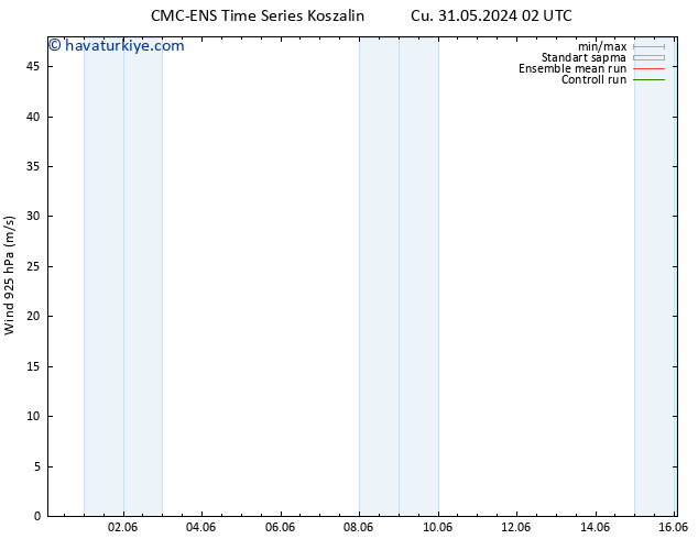 Rüzgar 925 hPa CMC TS Cts 01.06.2024 02 UTC
