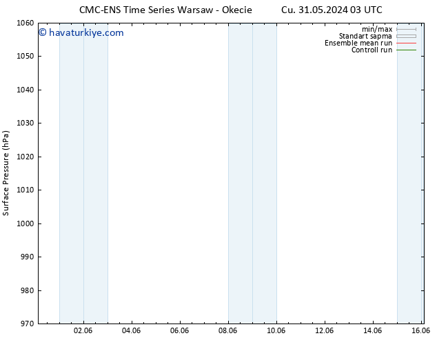 Yer basıncı CMC TS Cu 07.06.2024 21 UTC