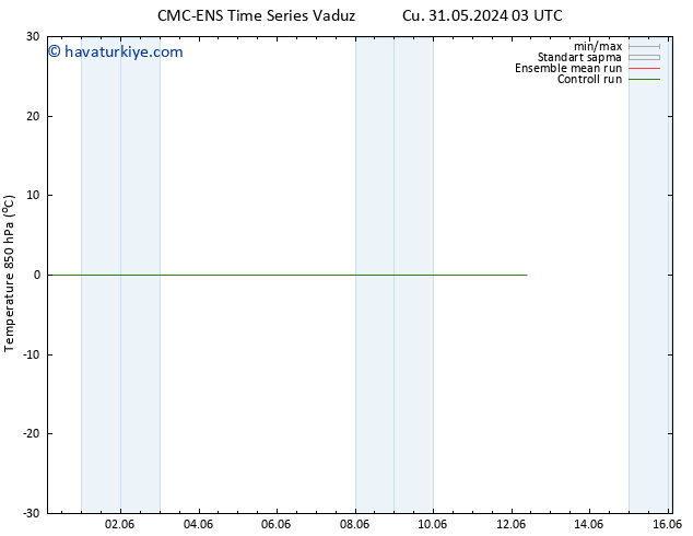 850 hPa Sıc. CMC TS Cts 08.06.2024 15 UTC