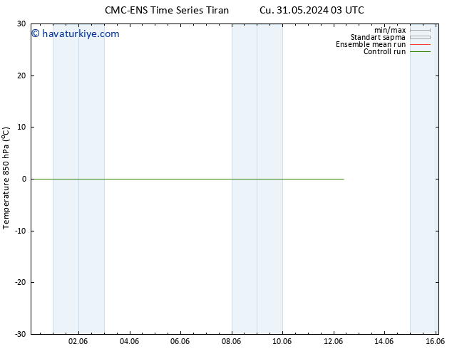 850 hPa Sıc. CMC TS Çar 05.06.2024 21 UTC